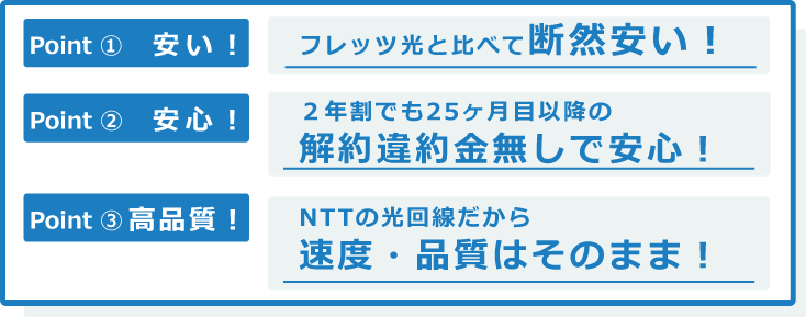 ポイント1フレッツ光と比べて断然安い！ポイント22年割でも25ケ月目以降の解約違約金なしで安心！ポイント3 NTTの光回線だから速度・品質はそのまま！